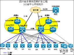 Telindus建設(shè)四川多媒體網(wǎng)絡(luò)四期擴(kuò)容工程介紹