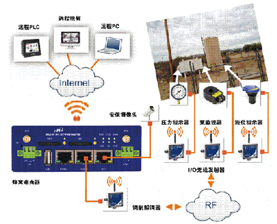 整合新舊無(wú)線系統(tǒng)的四個(gè)關(guān)鍵建議