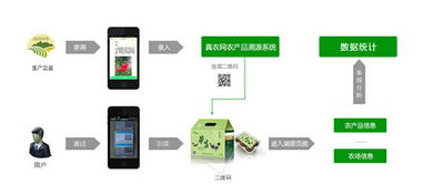 真農網發布移動互聯網農產品溯源軟件，以科技助力農業現代化
