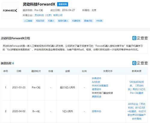 靈動科技再獲資本青睞，Pre-C輪融資超2.5億元，加速智能軟件服務布局