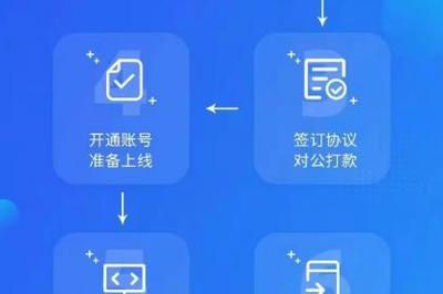 壹佰業 深耕北京軟件開發與基礎軟件服務，構筑高效供應鏈產品服務體系