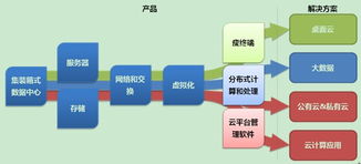 云基地 構(gòu)筑中國云計算產(chǎn)業(yè)鏈的基石與軟件服務(wù)引擎
