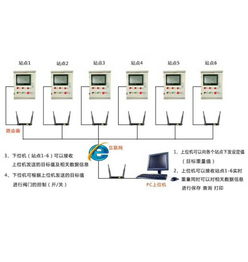 臺灣櫻花智能配料系統(tǒng) 飼料廠人工智能稱重與配料解決方案