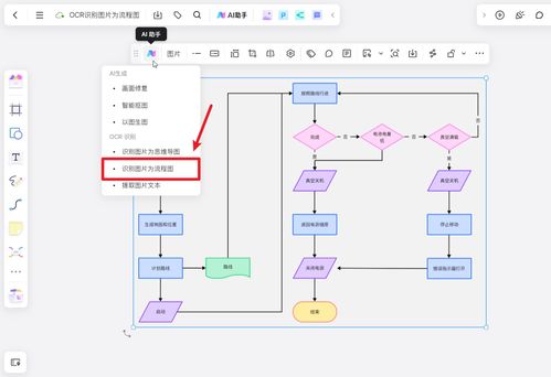 3款A(yù)I流程圖軟件，讓你的代碼流程圖瞬間提升檔次